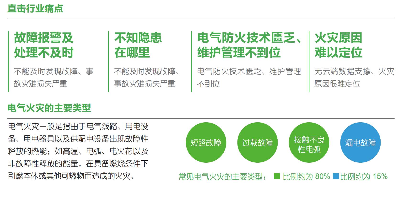 聪明用电宁静预警羁系平台“睿卫士” 聪明用电宁静预警羁系平台“睿卫士”